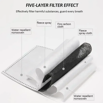 TheHiddenGoods™ Anti-Dust & Fog-Resistant Face Shield Mask